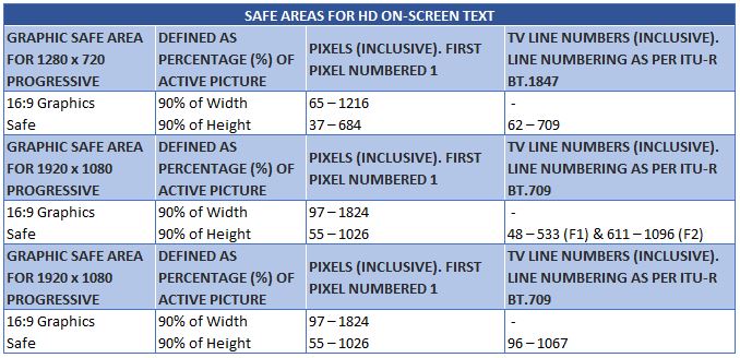 Safe Area for HD On-Screen Text