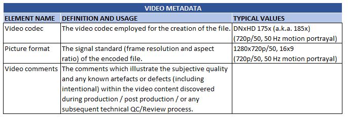 Video Metadata