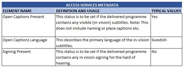 Access Services Metadata