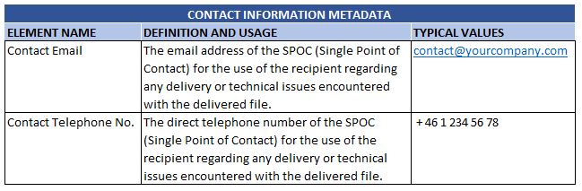 Contact Information Metadata