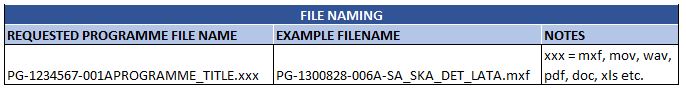 File Naming 