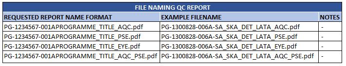 File Naming QC Report