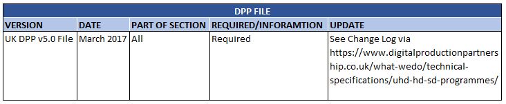DPP Files