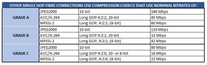 Single-hop Fibre Connections: Compression Codecs Diagram